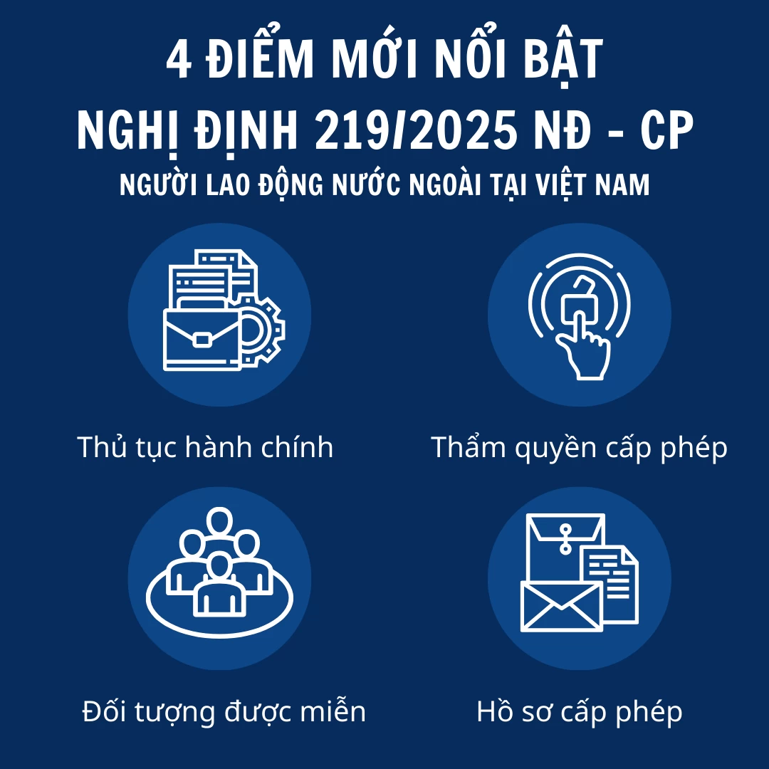 4 Điểm Mới Nổi Bật Trong Nghị Định 219/2025/NĐ-CP Về Người Lao Động Nước Ngoài Tại Việt Nam