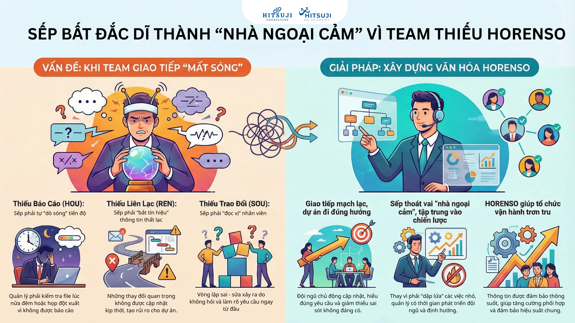 SẾP BIẾN THÀNH “NHÀ NGOẠI CẢM FULLTIME” VÌ NHÂN VIÊN KHÔNG THỰC HIỆN HORENSO