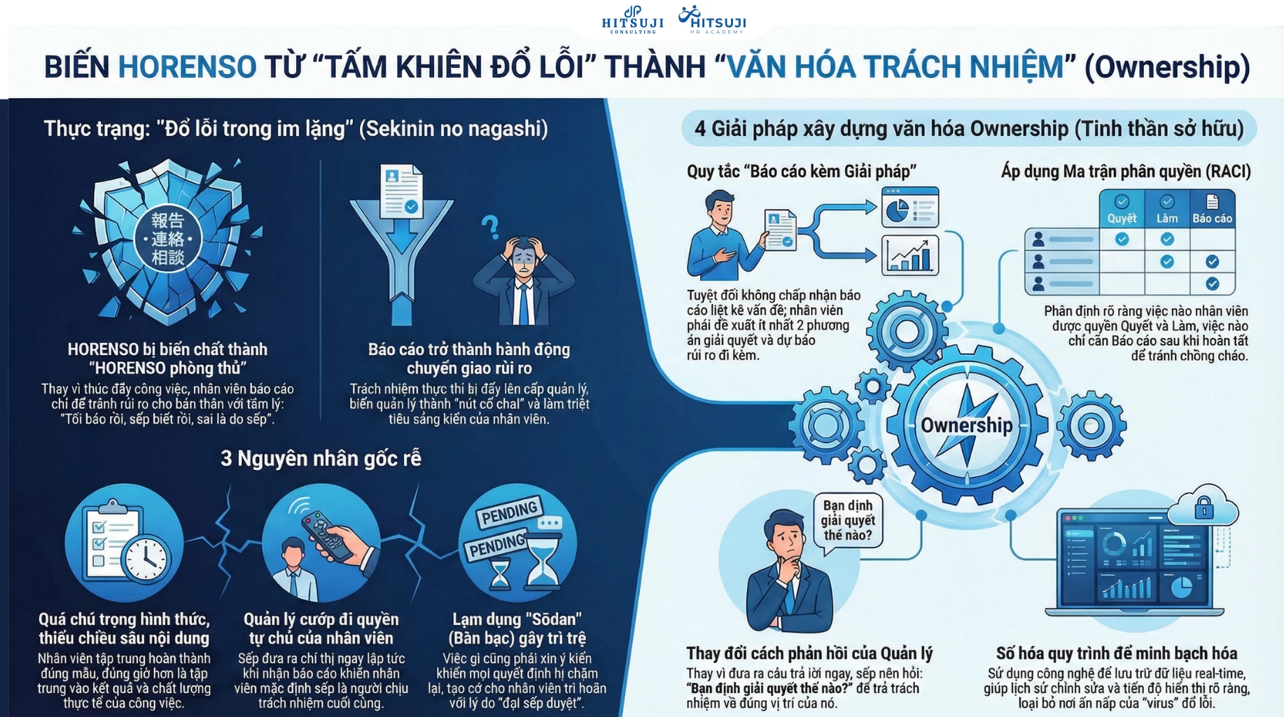 "ĐỔ LỖI TRONG IM LẶNG": GÓC KHUẤT CỦA HORENSO VÀ BÀI HỌC CHO DOANH NGHIỆP VIỆT NAM