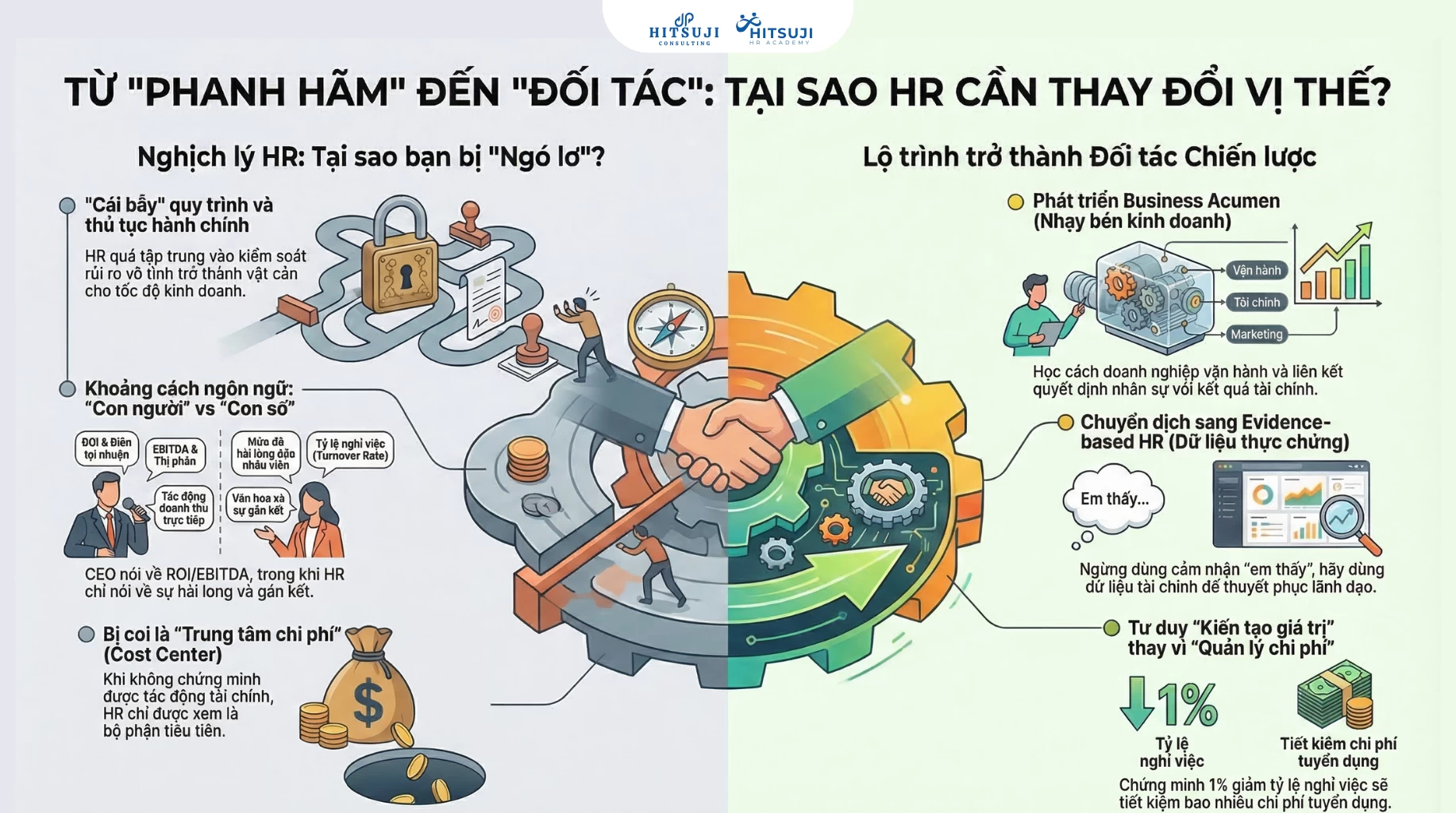 TẠI SAO NHIỀU HR GIỎI CHUYÊN MÔN VẪN BỊ CEO "NGÓ LƠ" TRONG CÁC CUỘC HỌP CHIẾN LƯỢC?