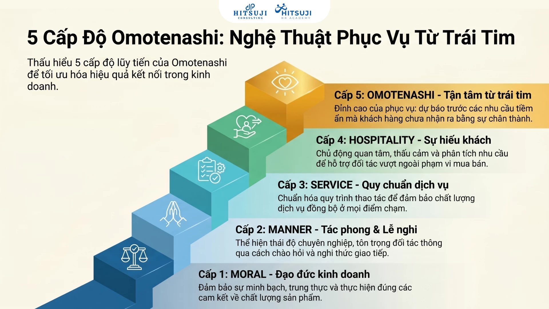 OMOTENASHI LÀ GÌ? NGHỆ THUẬT BÁN HÀNG SALE B2B DOANH NGHIỆP NHẬT
