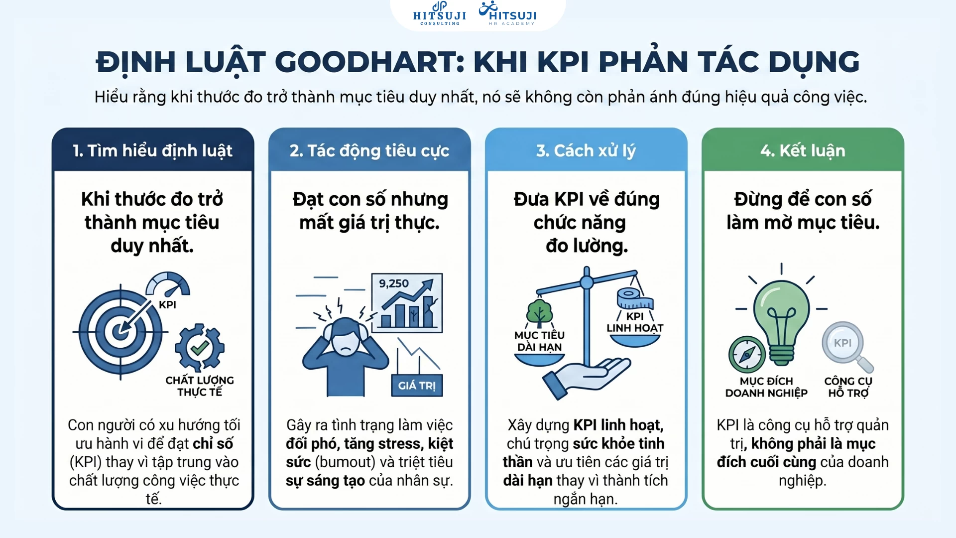 Định Luật Goodhart Là Gì? Vì Sao Nhân Sự Đạt KPI Nhưng Hiệu Quả Vẫn Giảm?