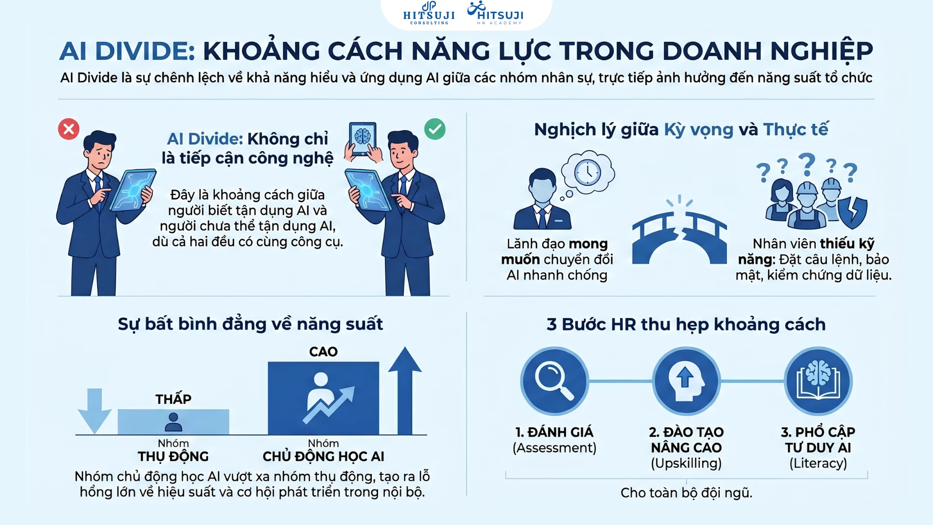 Khoảng cách AI trong doanh nghiệp: Lãnh đạo nghĩ nhân viên đã sẵn sàng, nhưng thực tế thì không