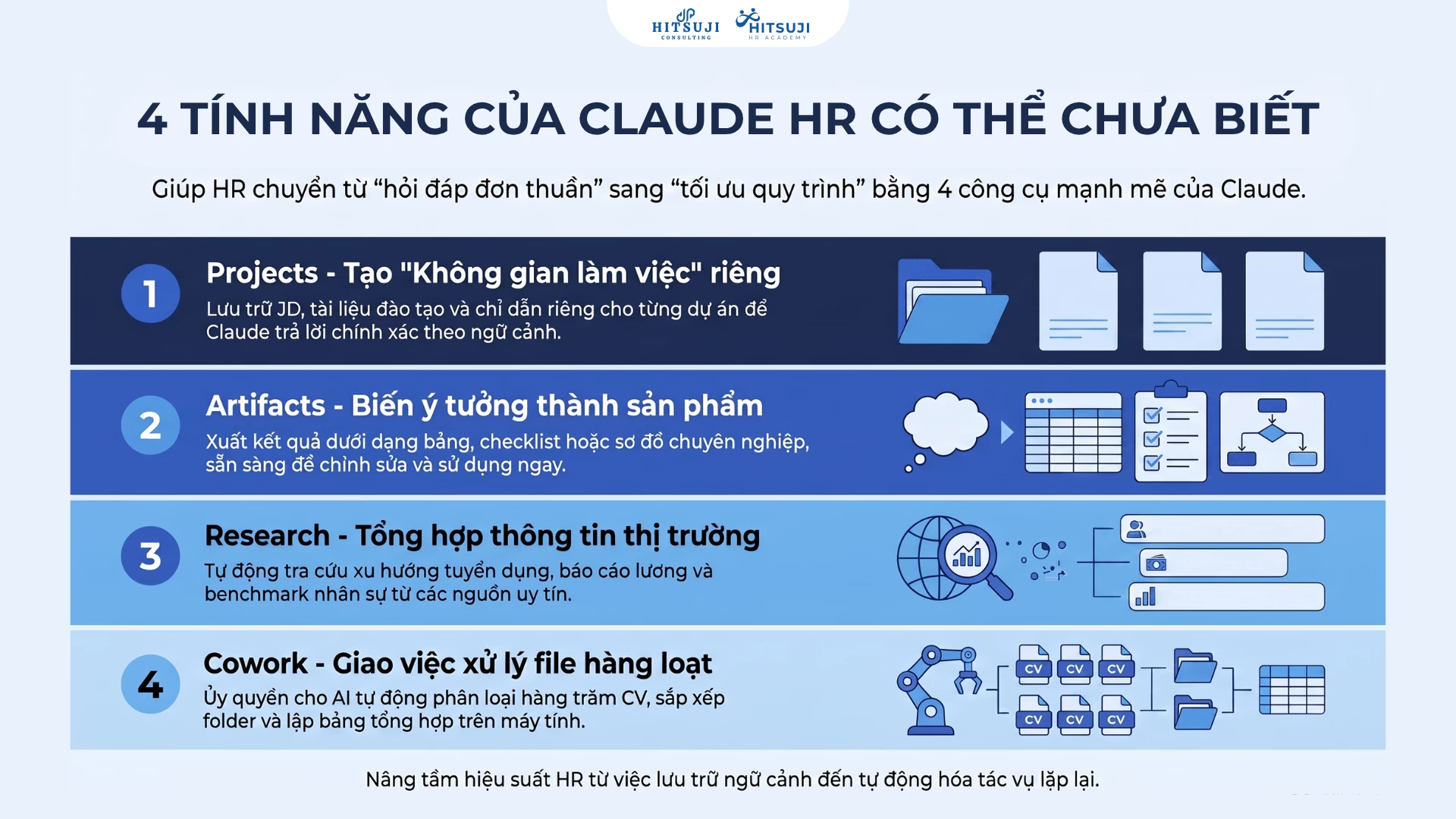 4 TÍNH NĂNG HỖ TRỢ CÔNG VIỆC TRONG CLAUDE CÓ THỂ HR CHƯA BIẾT