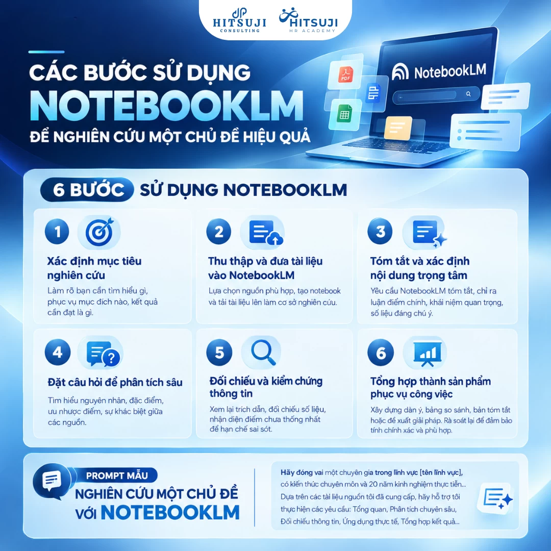 CÁC BƯỚC SỬ DỤNG NOTEBOOKLM ĐỂ NGHIÊN CỨU MỘT CHỦ ĐỀ HIỆU QUẢ