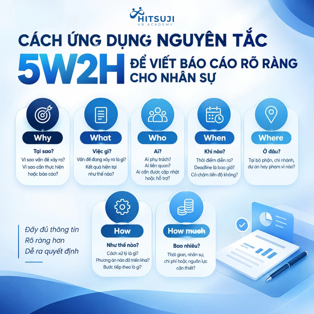 CÁCH ỨNG DỤNG NGUYÊN TẮC 5W2H ĐỂ VIẾT BÁO CÁO RÕ RÀNG CHO NHÂN SỰ