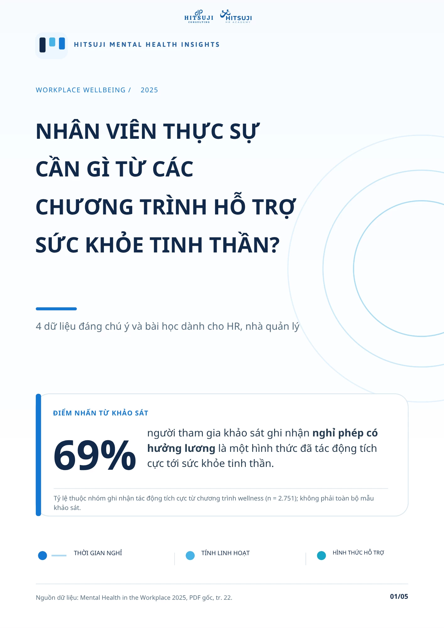 NHÂN VIÊN CẦN GÌ TỪ CÁC CHƯƠNG TRÌNH SỨC KHỎE TINH THẦN