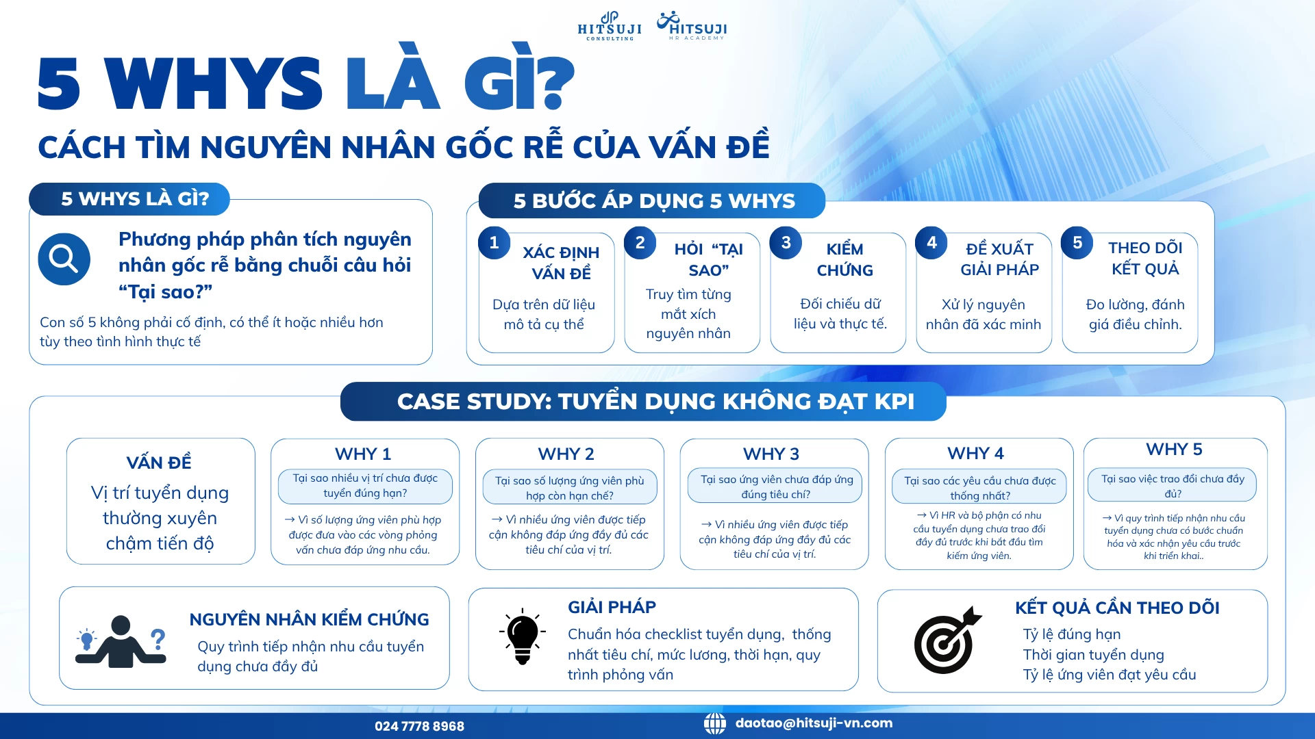 5 WHYS LÀ GÌ? CÁCH ỨNG DỤNG 5 WHYS ĐỂ TÌM RA NGUYÊN NHÂN GỐC RỄ CỦA VẤN ĐỀ