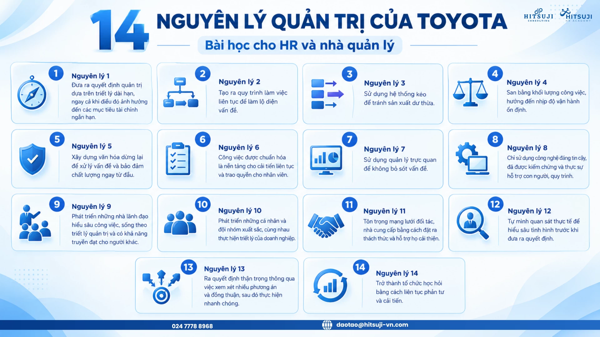 14 nguyên lý quản trị của Toyota: Bài học cho HR và nhà quản lý
