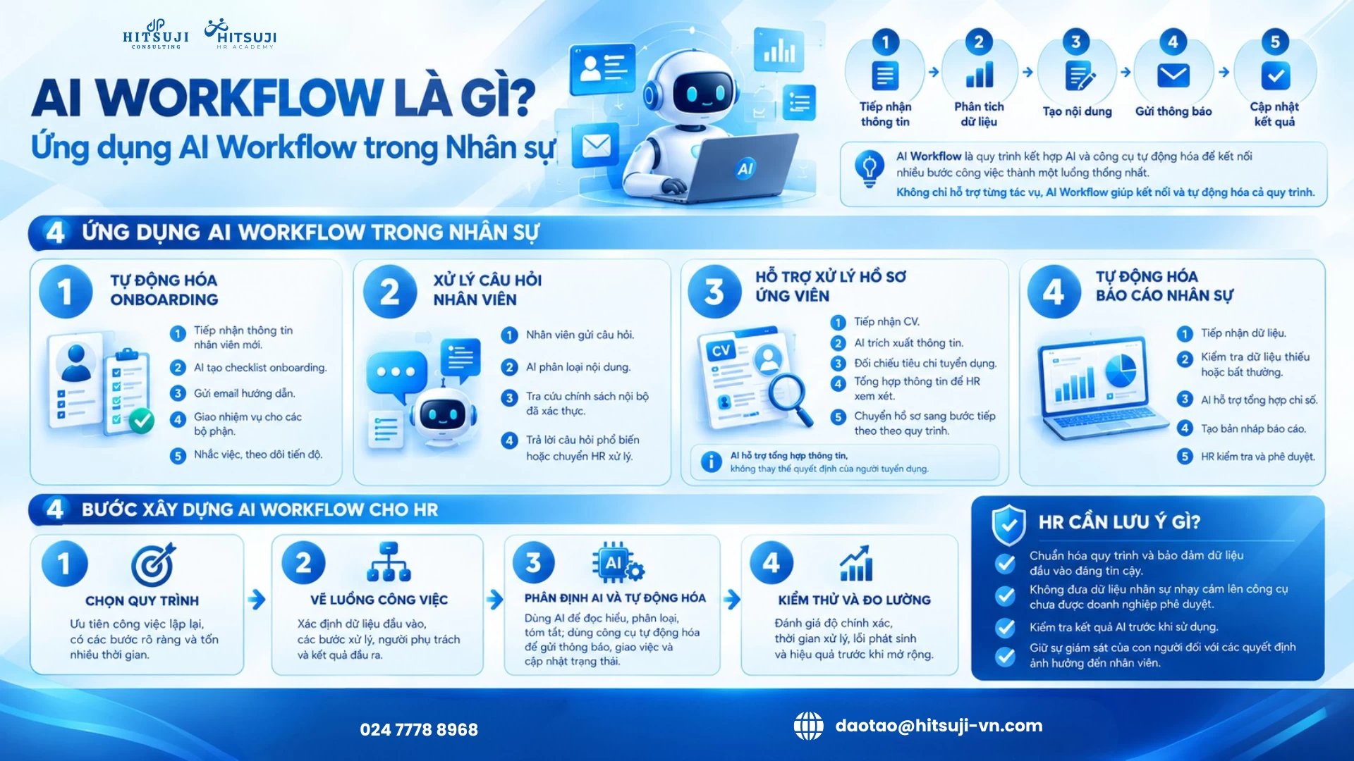 AI WORKFLOW LÀ GÌ? ỨNG DỤNG AI WORKFLOW TRONG NHÂN SỰ